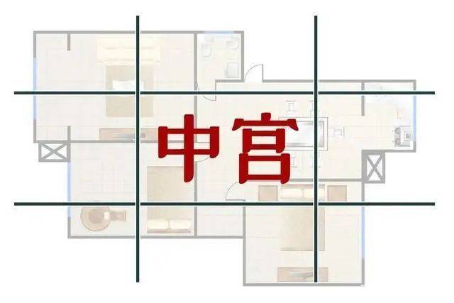 風(fēng)水常識(shí)：如何理解不方正戶型的磁場呢？
