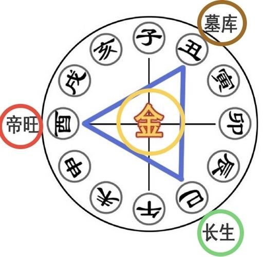 廣州風水培訓班講講三合風水知識