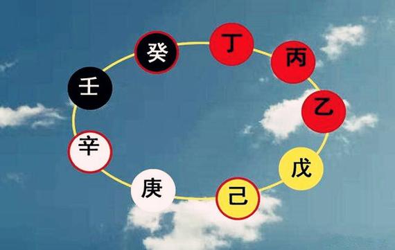 八字算命，到底何為八字呢？