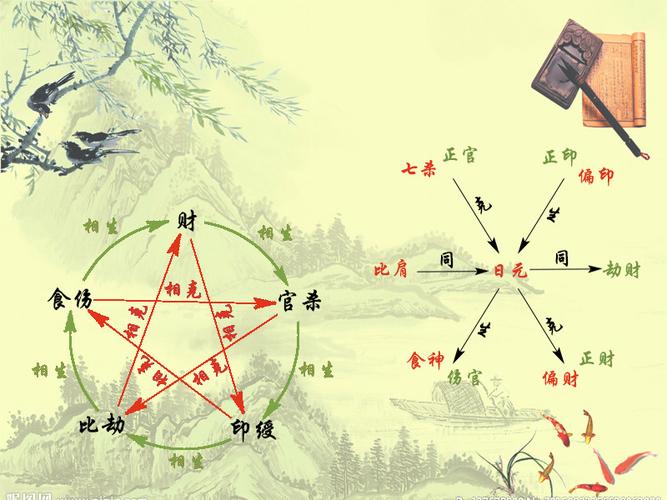 八字入門指南：初學者如何快速上手？