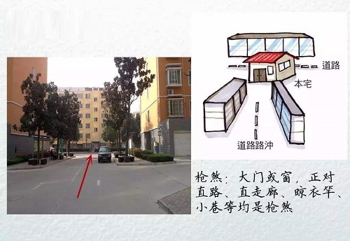 了解購房住宅風(fēng)水的重要性
