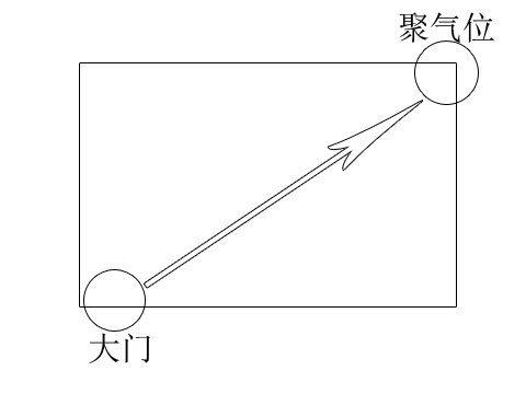 家居住宅怎么布局財運？廣州風(fēng)水大師分享布局技巧
