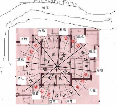 掌握建筑風(fēng)水基礎(chǔ)技巧，自己當(dāng)風(fēng)水大師