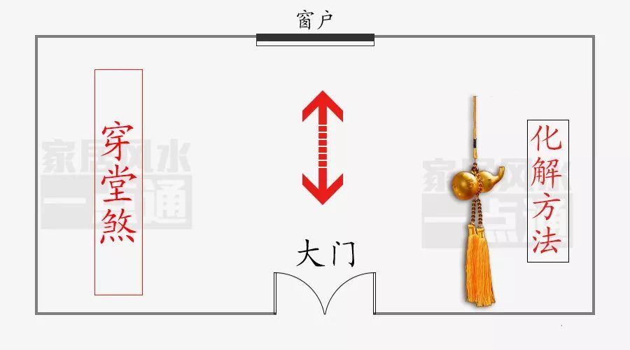 住宅風(fēng)水如有這八種情況，最好化解