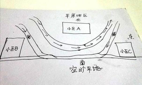 住宅風水煞氣詳解，建議收藏！