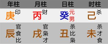 探討易學(xué)理論中的刑沖合害四庫(kù)概念