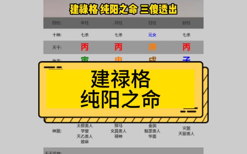 八字基礎知識：建祿格喜忌斷法詳解