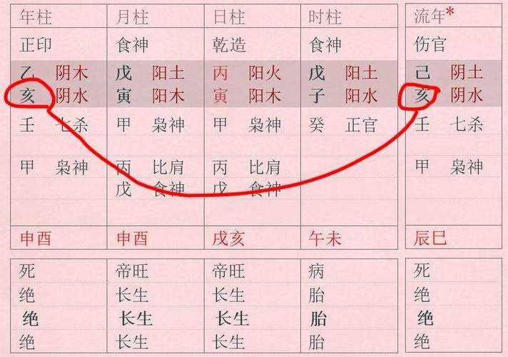 八字中婚姻會有變動的一些征兆！婚宮伏吟是其一！