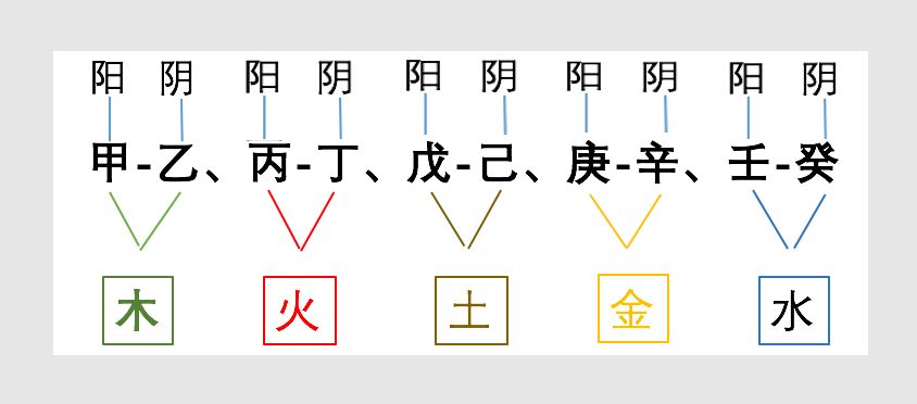 八字干支五行影響面相與性格