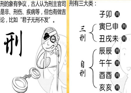八字分析哪些人易招是非糾紛