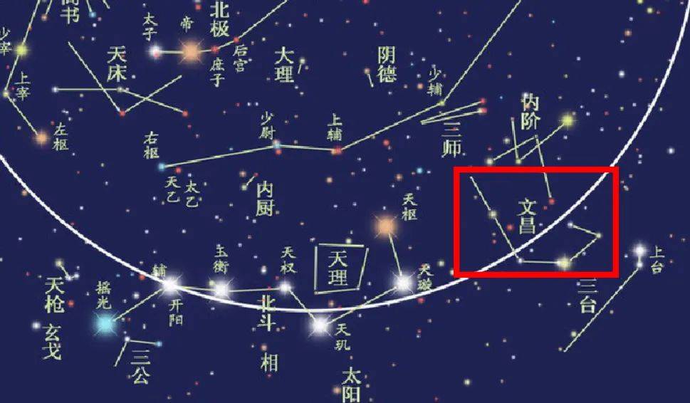 八字簡易教學：正確查中文昌星的方法