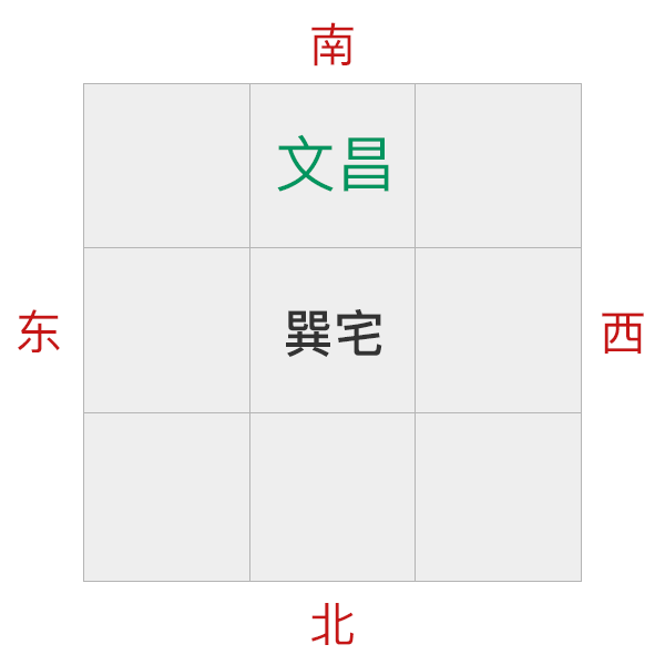 2024年文昌位布局：孩子臥室書桌最佳擺放指南
