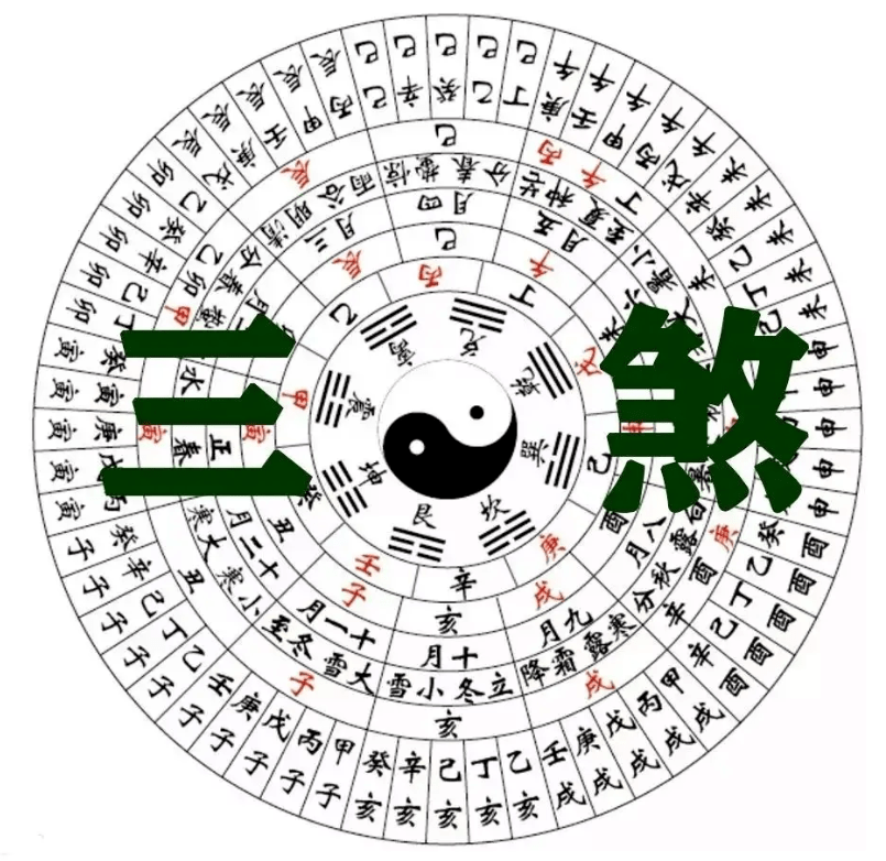2024年三煞方位及化解方法解析