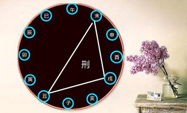 了解五行相生相克，你適合制衡誰？